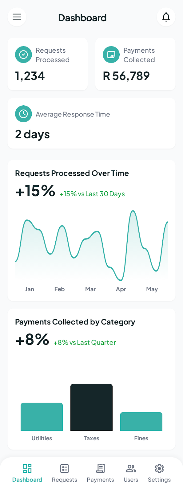 Municipality Admin Dashboard